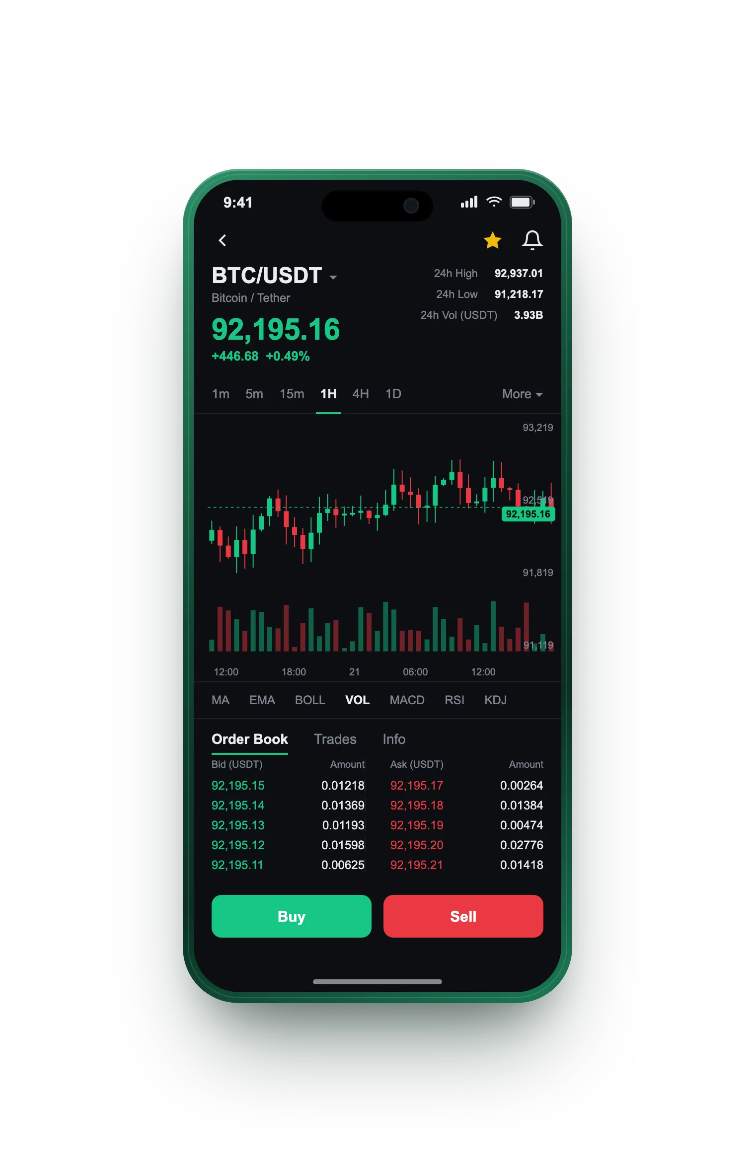 Ryzí Majetárna — BTC/USDT live candlestick chart, order book and one-tap Buy/Sell on mobile